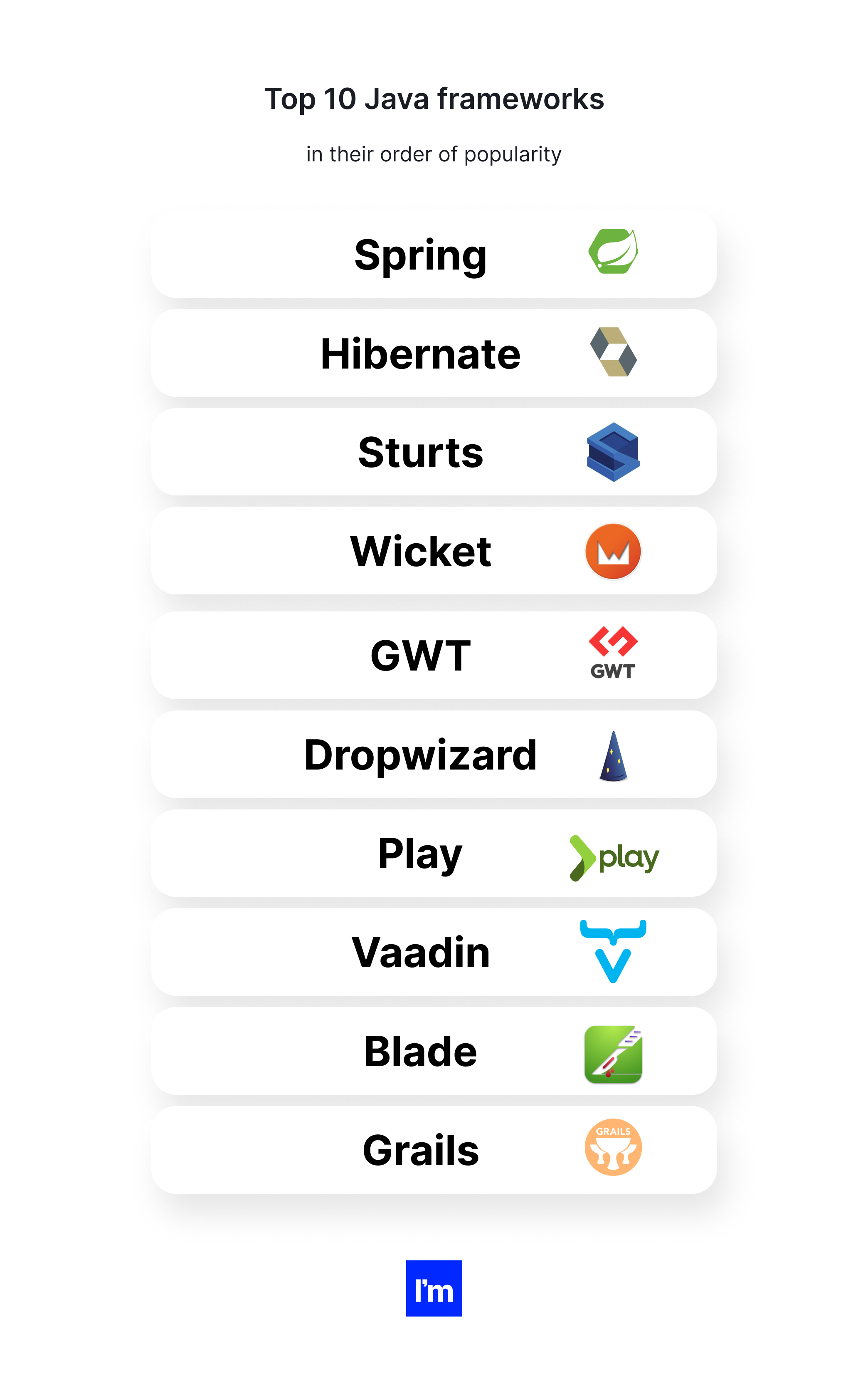 Is Java Still Relevant in 2023? State of Java